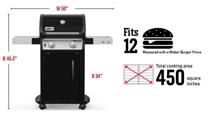 Fits 12 Burgers Measured with a Weber Burger Press, Total cooking area 450 square inches, 26,500 Btu-Per-Hour Input Burners
